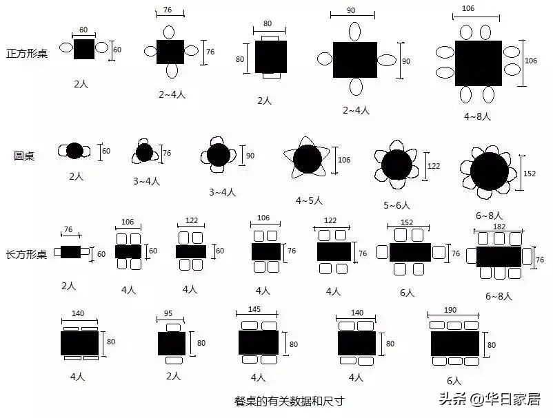 家庭餐桌怎么选,选择餐桌有哪些技巧和方法