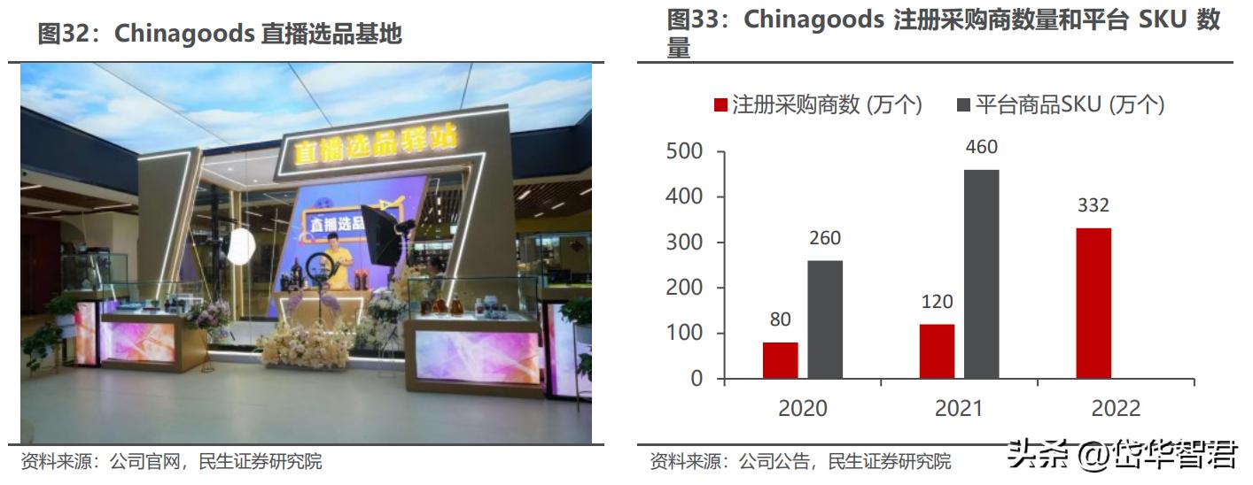 打造“一带一路”出海生态圈,小商品城:基于义乌打开新成长空间