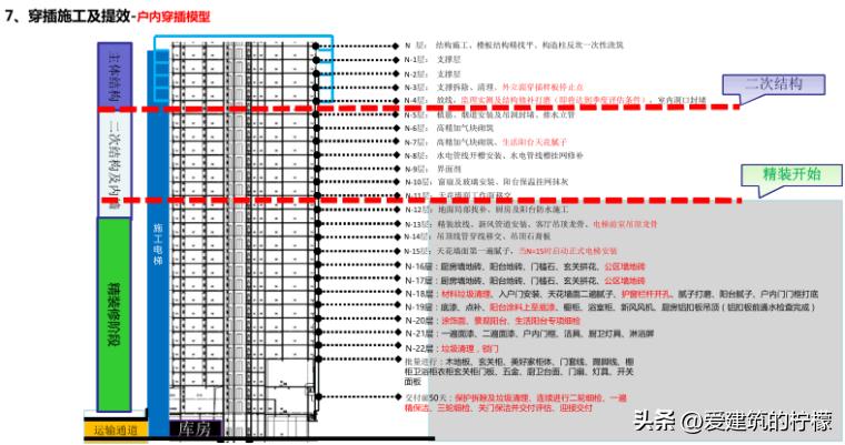 项目策划方案和商业计划书,住宅项目施工商务策划案例
