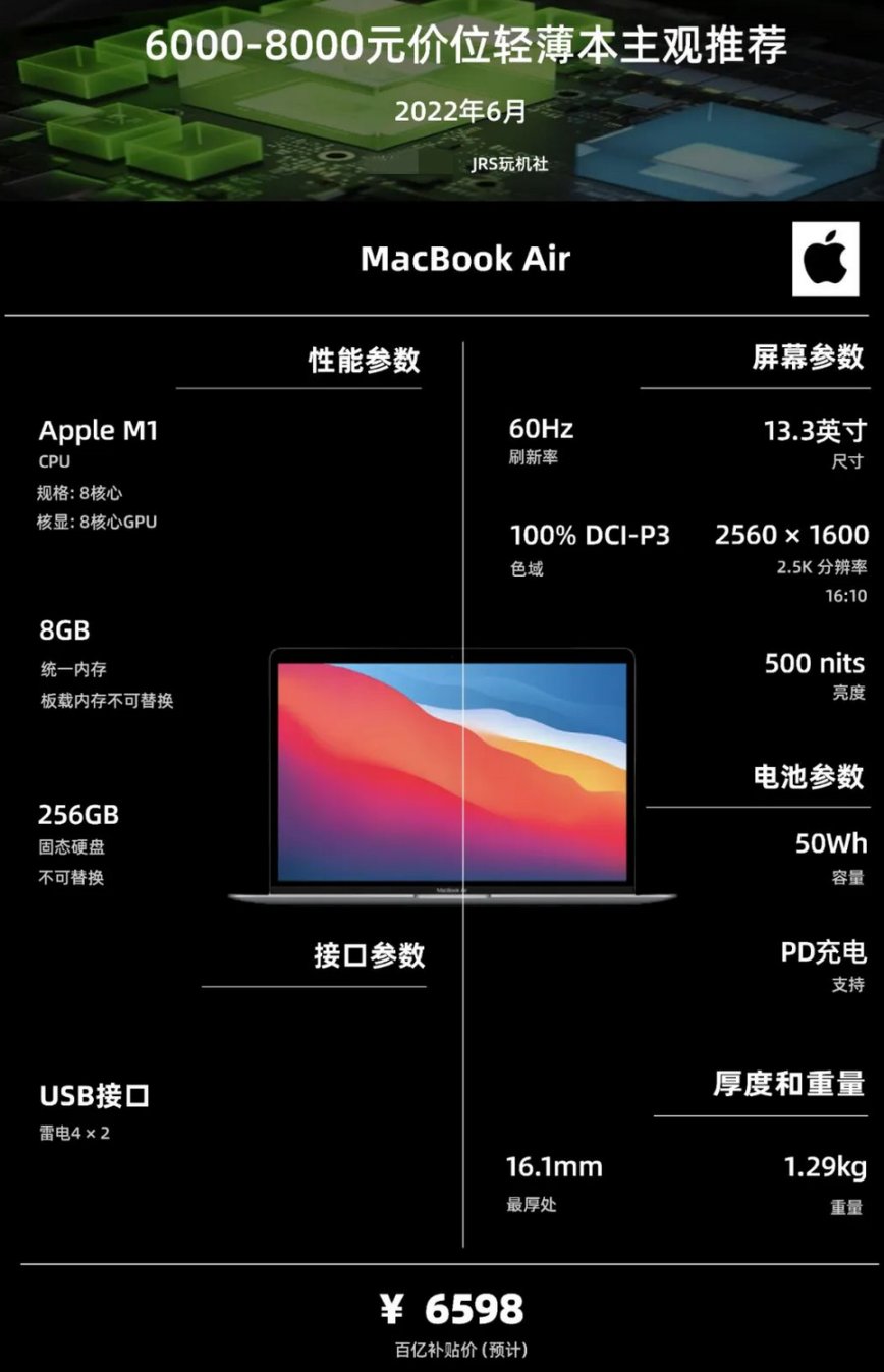 22年6·18|轻薄笔记本电脑（办公/学习）主观选购推荐
