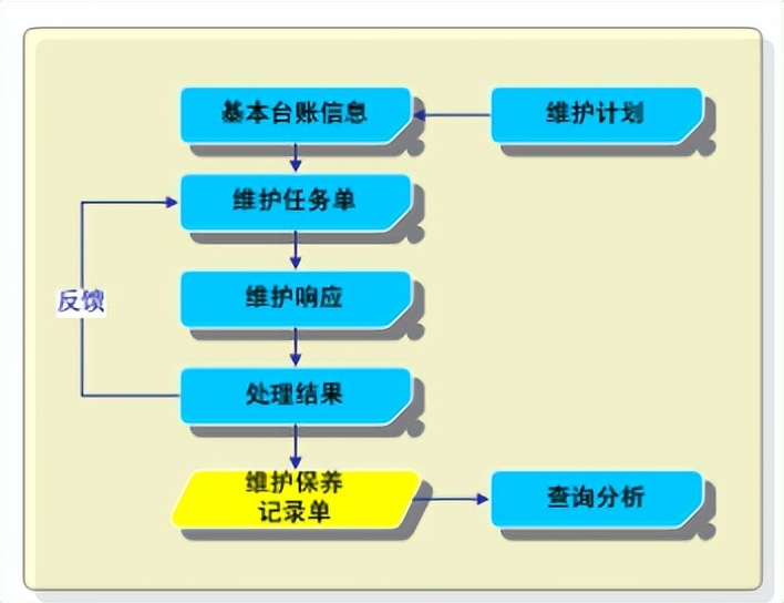 天心天思ERP系统,天心天思mes系统