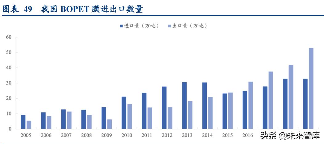 pet光学膜龙头企业,pet光学膜项目