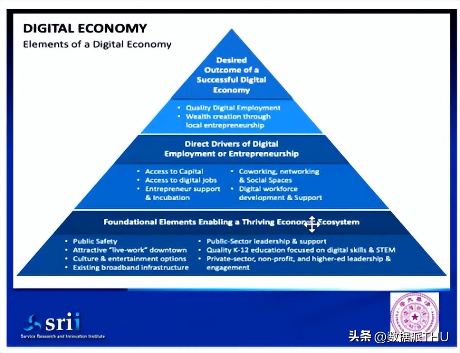 数字经济下的创新模式,数字经济创新商业模式的案例