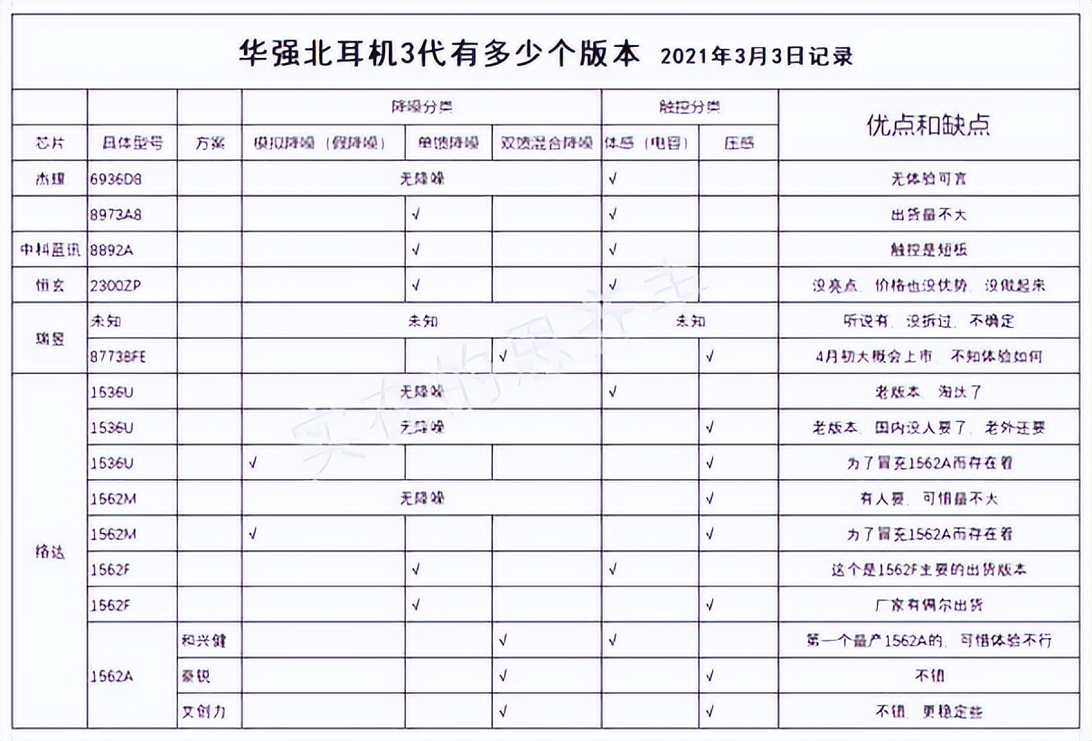 最新华强北airpods耳机含pro测评,华强北耳机和airpod有什么区别