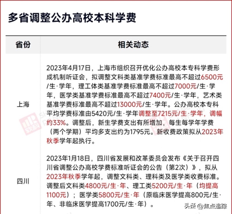 目前大学赚钱最多的专业,大学最赚钱的十大专业文科