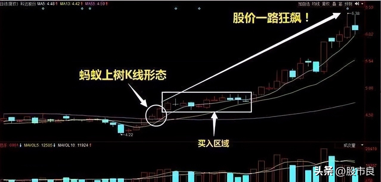 量子通信三大龙头股300520,量子通信概念龙头股一览表
