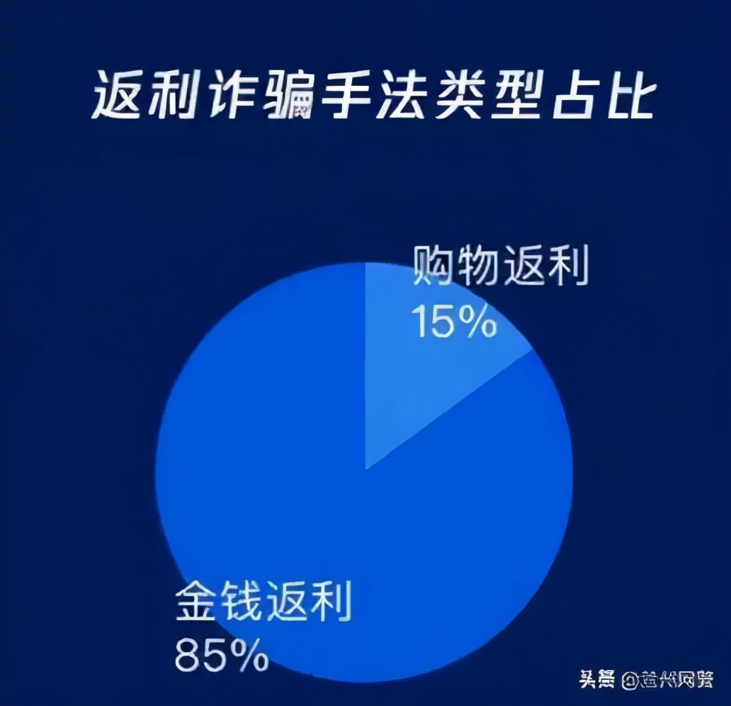 被网上兼职返利骗了怎么办,兼职诈骗套路预防