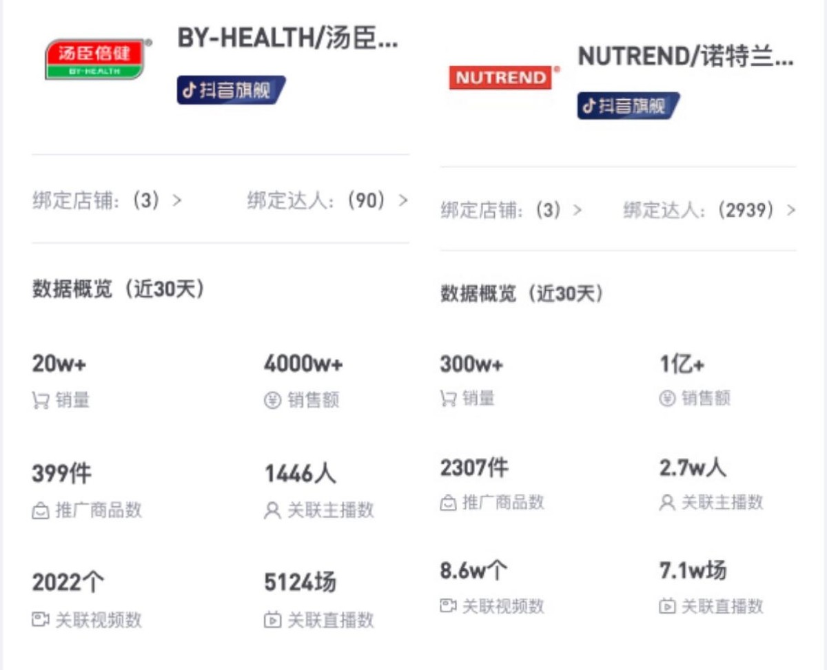 汤臣倍健2022双十一业绩,汤臣倍健半年报2022