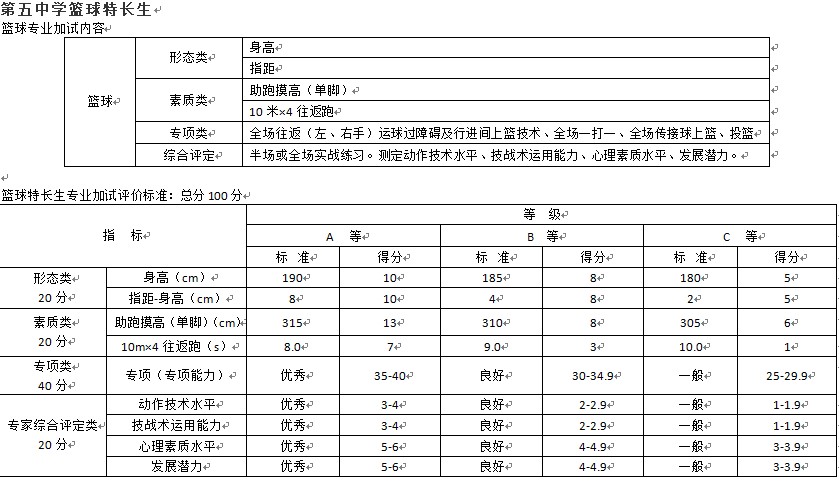 南京2022年中考特长生政策,南京体育特长生招生条件