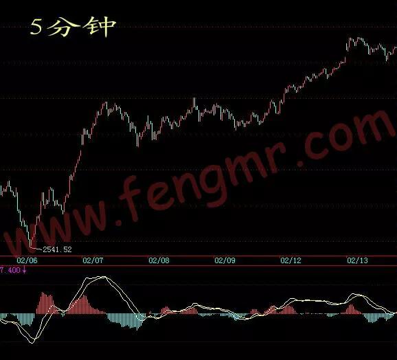 29课转折的力度与级别,教你炒股票第70课图形