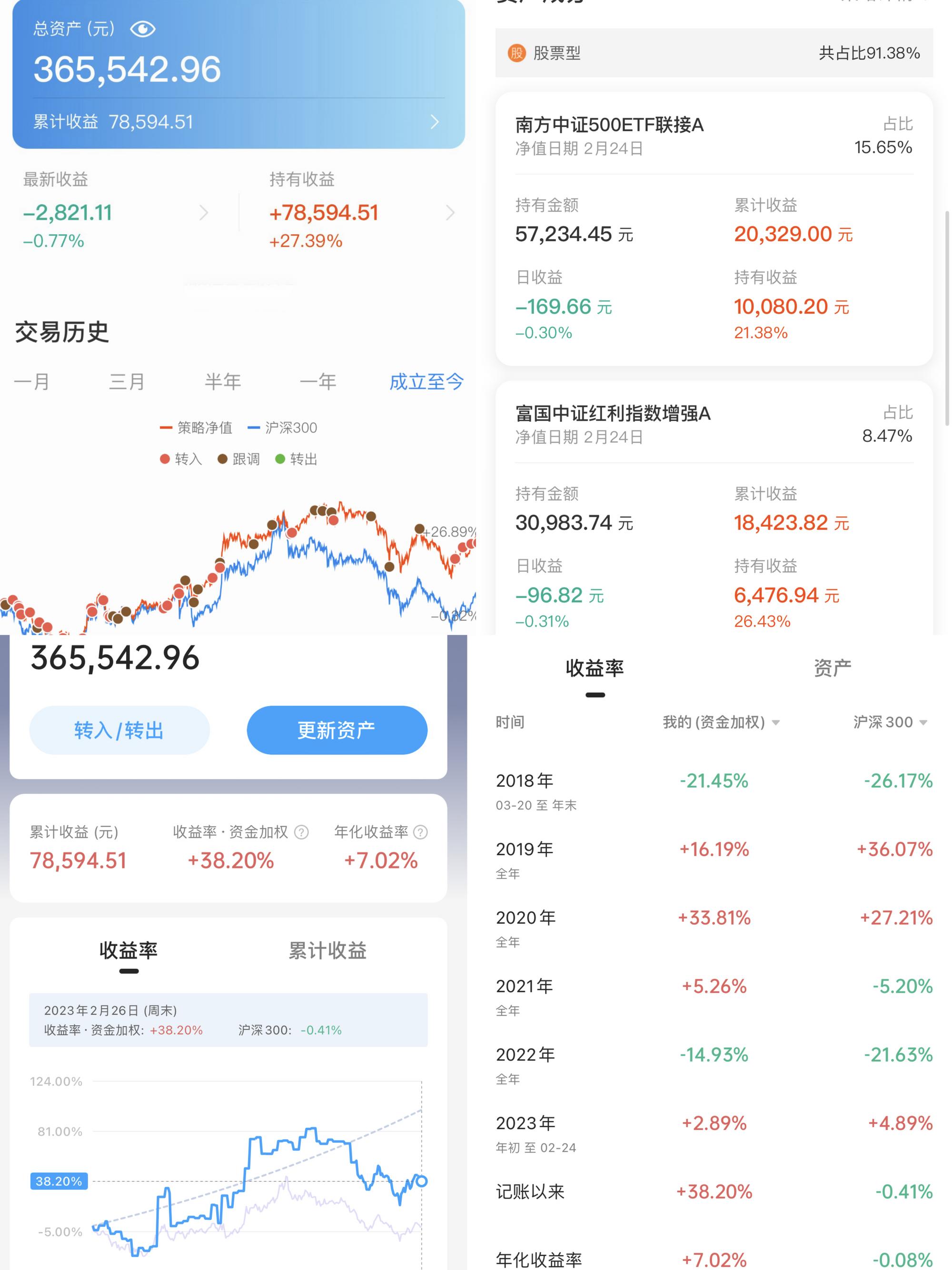 基金理财累计收益计算,基金理财日志怎么算收益