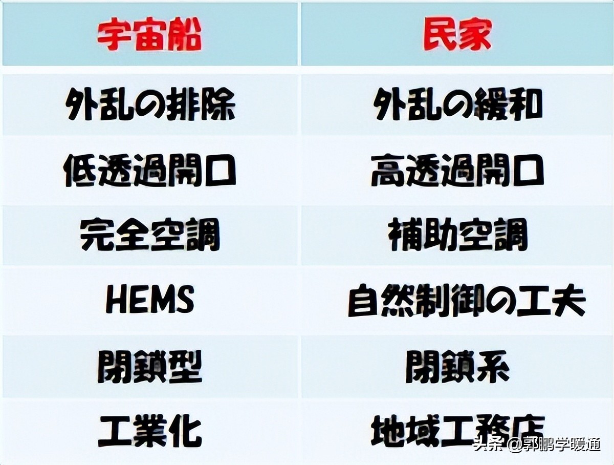 日本住宅通风,日本装修通风系统