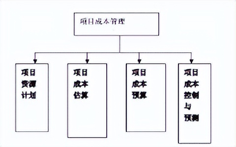 建筑工程管理能力怎么提升,建筑工程管理人员对自己的认知