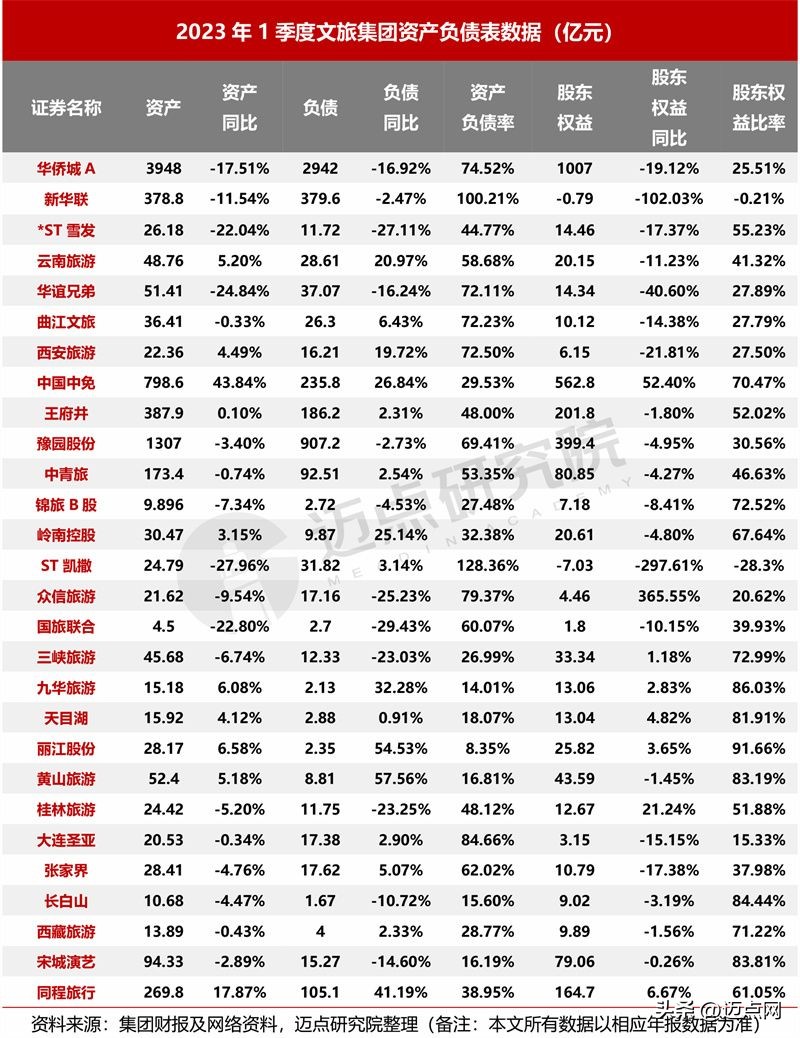 2021年3季度文旅集团财务分析报告,2023年文旅集团董事会报告