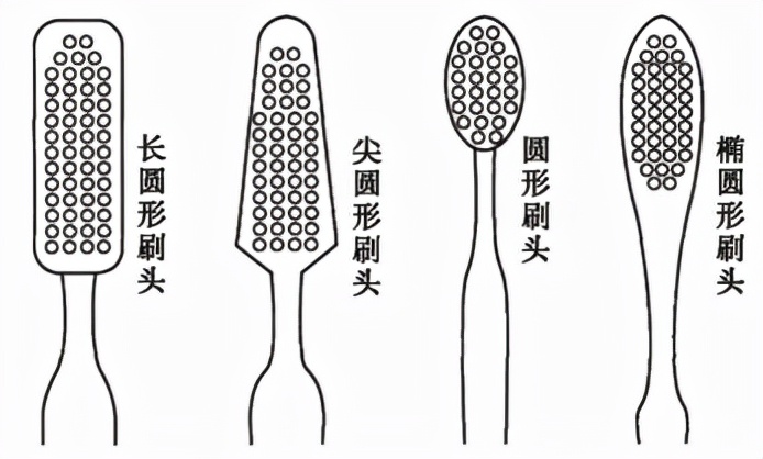 电动牙刷挑牙膏,选对牙刷牙膏