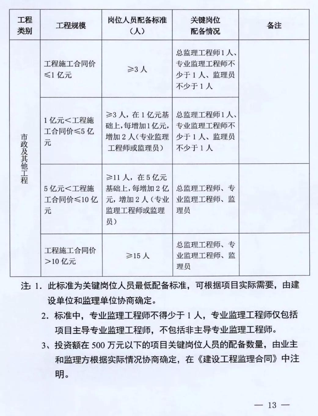 中标单位放弃中标应该怎么办,中标后不得更换项目负责人
