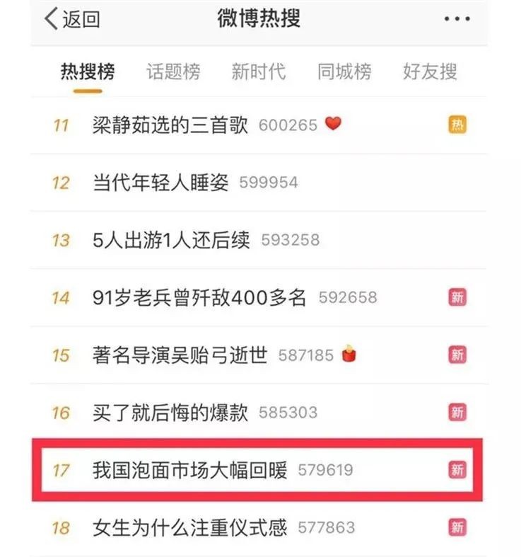 70年代方便面都有啥品牌,上世纪七八十年代粮站卖的方便面