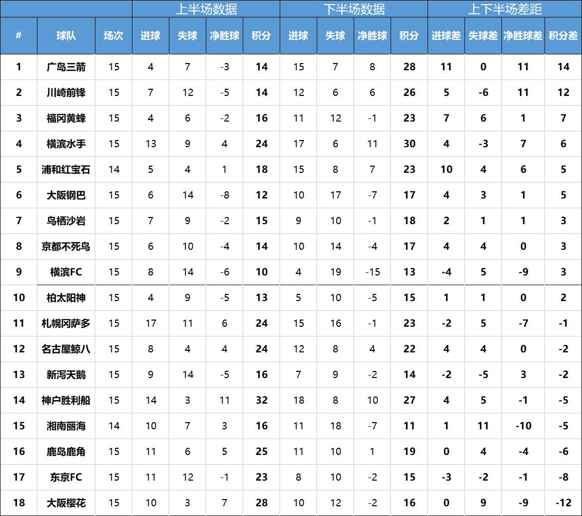 日职联重启干货走一波,日职联精彩片段