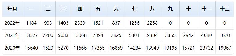 新款奇骏雪路测试,奇骏中保研汽车安全测试
