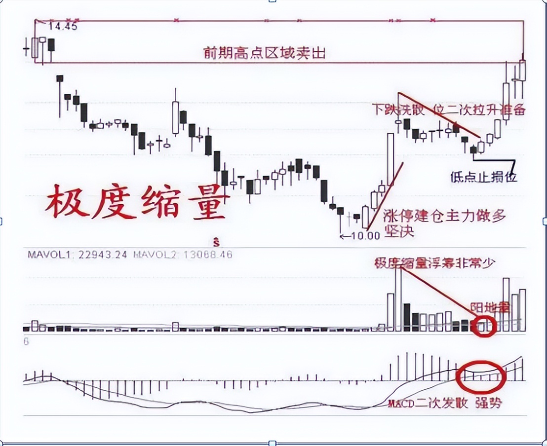 主力精灵如何捕捉涨停板,主力抓涨停技巧分析