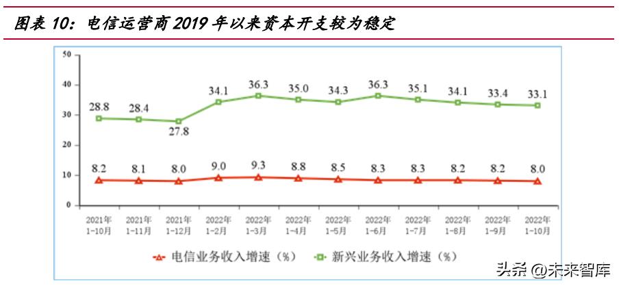 通信行业的投资逻辑,通信板块投资机会