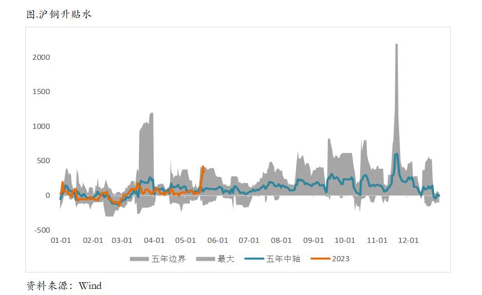 沪铜期货实时行情报价及投资分析,铜期货行情分析建议