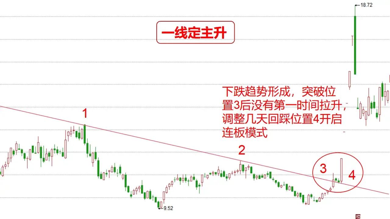 如何寻找短线强势股,只做强势股3个技巧