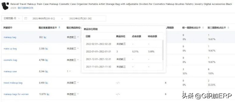 亚马逊关键词流量爆款打法,亚马逊主体关键词和搜索关键词