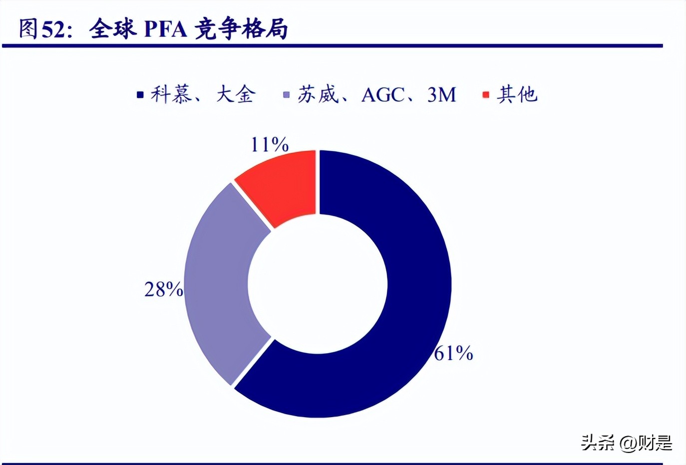 永和股份氟化工排行,永和氟化工股份