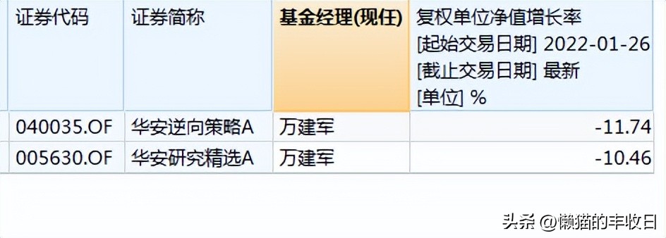 下次一定及时止损,下次记得及时止损的方法