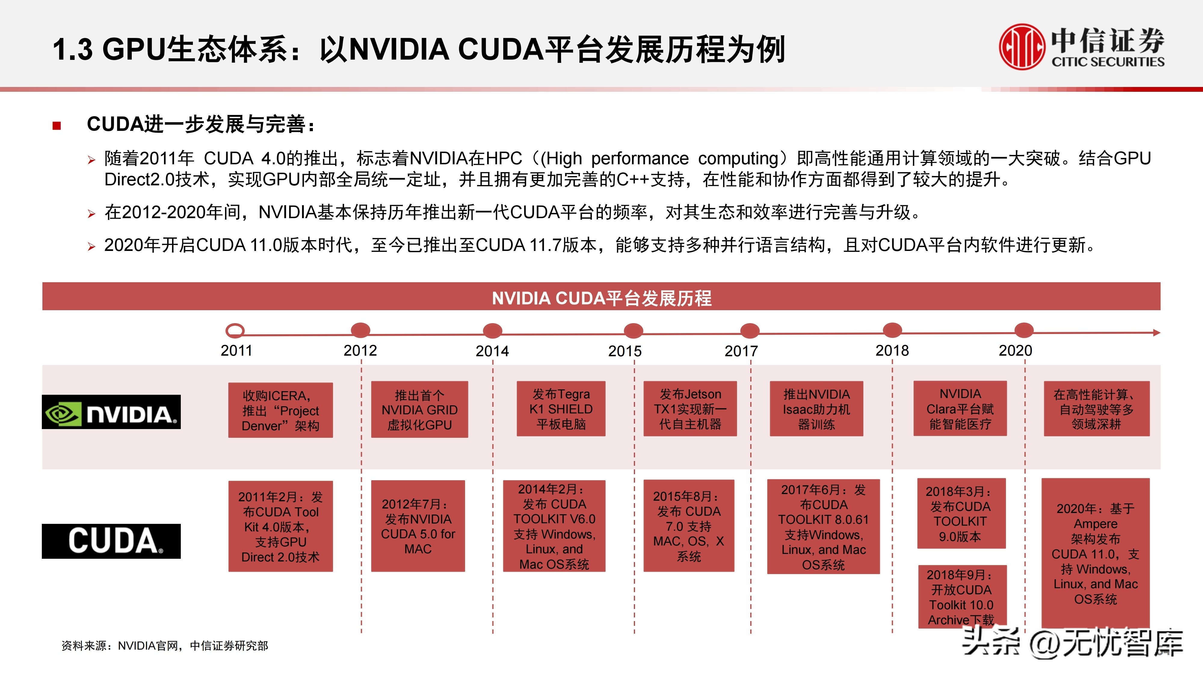计算机产业研究报告,中国gpu深度报告