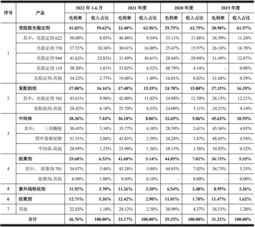 宿迁联盛：业绩低于预期，申购“临时提价”彰显公司格局？
