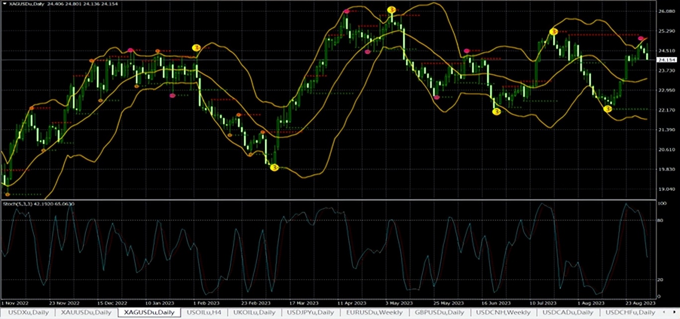 2023年1月25号现货黄金走势分析,2023年4月18日黄金走势分析图