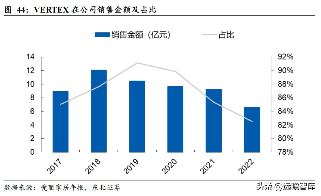 pvc地板美国关税何时解决,pvc地板出口趋势和变化