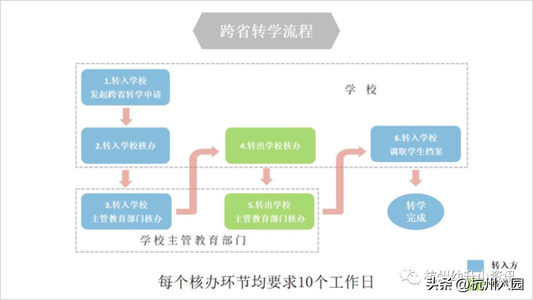 杭州公办小学转学条件,2022年杭州小学转学插班规定