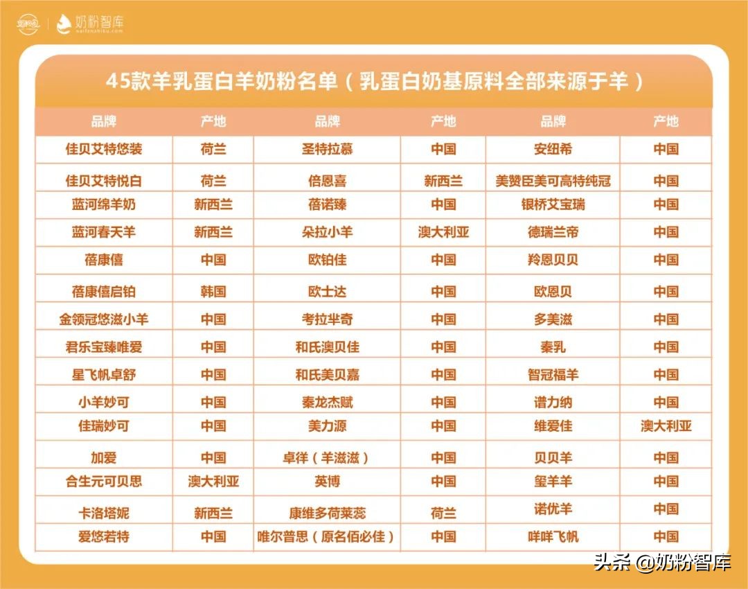 羊奶粉四段推荐,配方羊奶粉好还是纯羊奶粉好