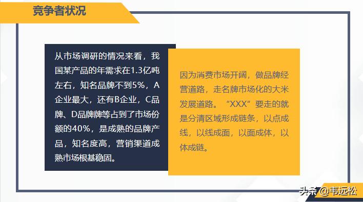22年10月市场营销策划,5年营销规划与市场计划