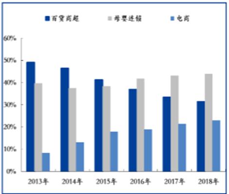 买奶粉的最好渠道,没有囤奶粉实体店买什么