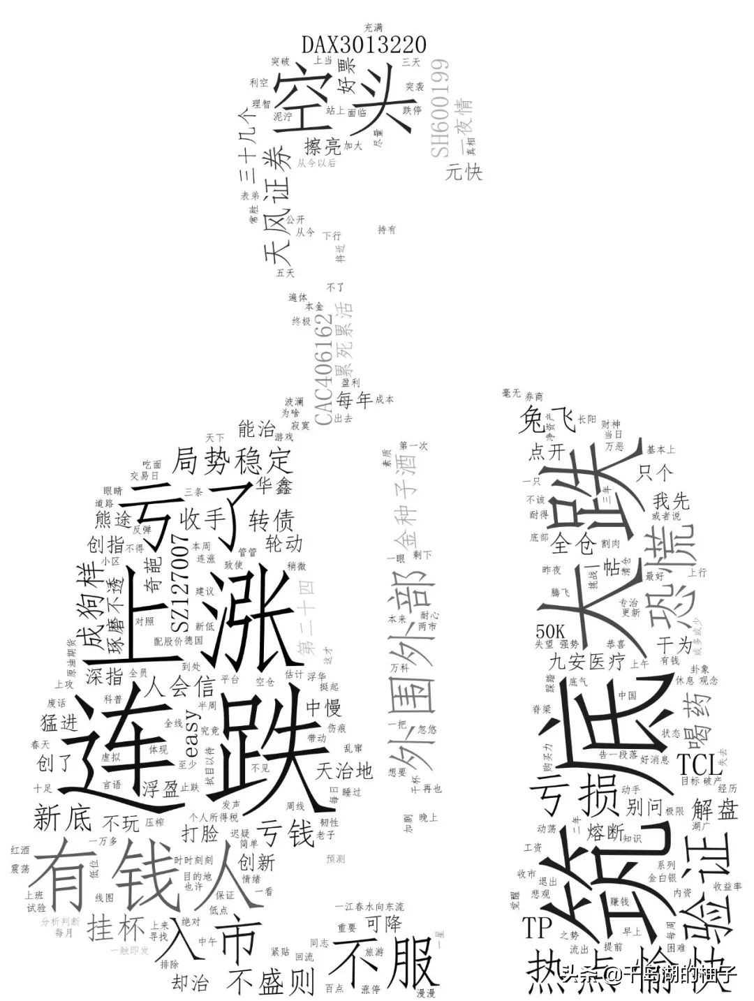 3.4数据复盘，二月二龙抬头，密切关注会议讯息