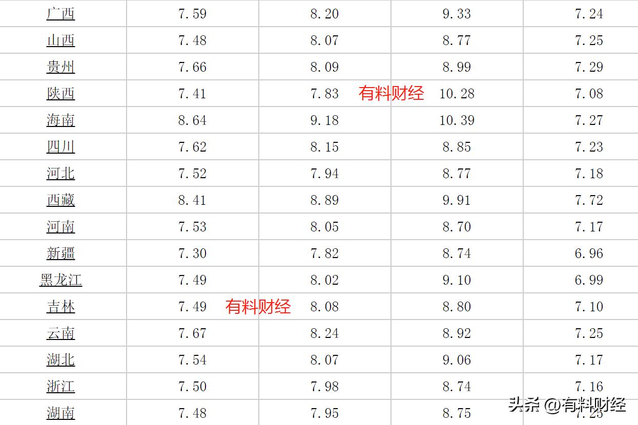 国内油价或将下调至年内新低！6月10日全国柴油、汽油今日价格