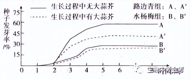 初中生物会考试卷复习视频,中考会考生物试卷