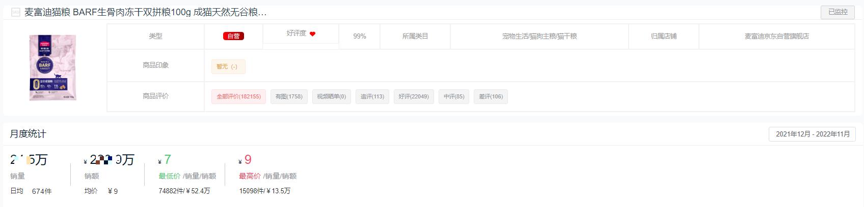 哪个品牌的猫粮销量最高,2023猫粮排行榜前十名