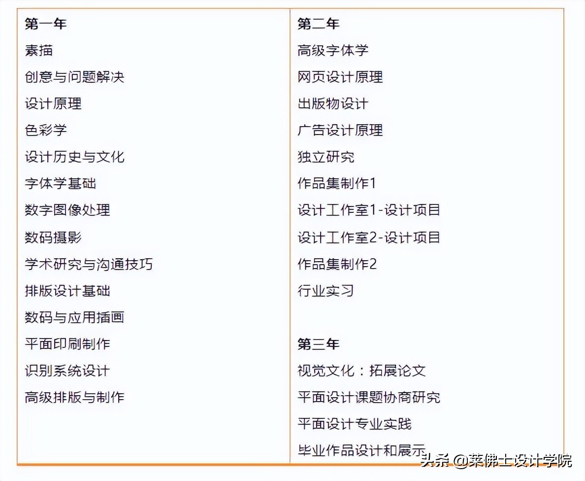 学网页设计平面设计,graphicdesign大学