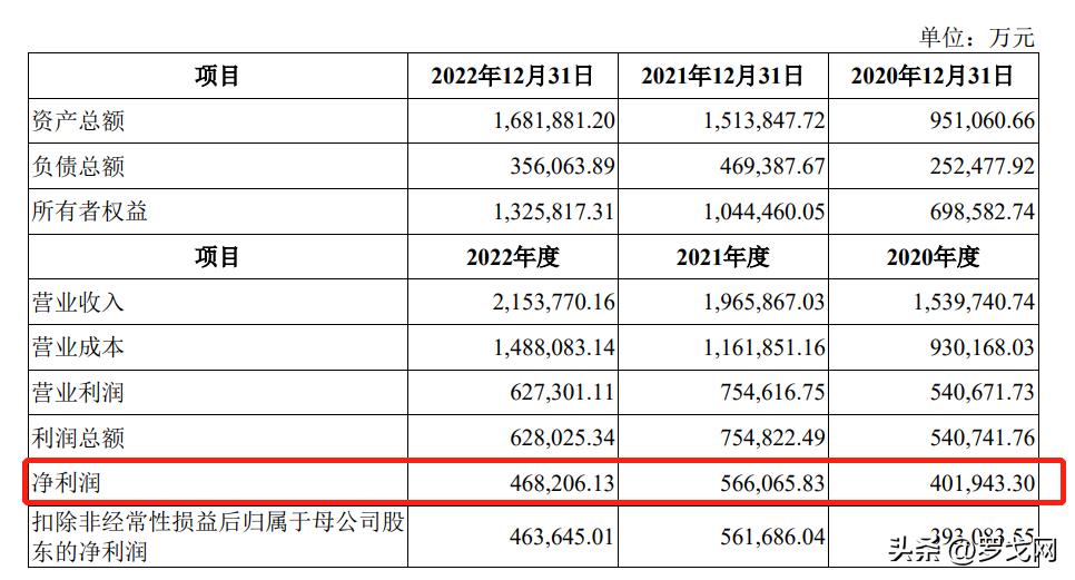 中国最赚钱的快递公司,中国最挣钱的企业