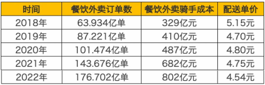 外卖骑手的困局是什么,外卖骑手行业前景