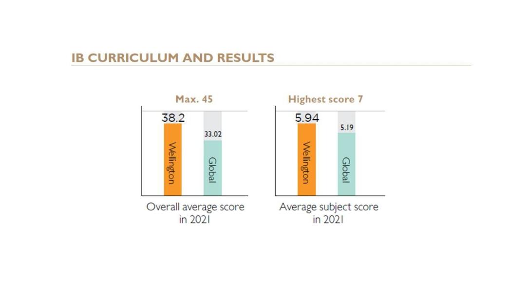 上海国际学校惠灵顿学费,上海惠灵顿国际学校一年要多少钱