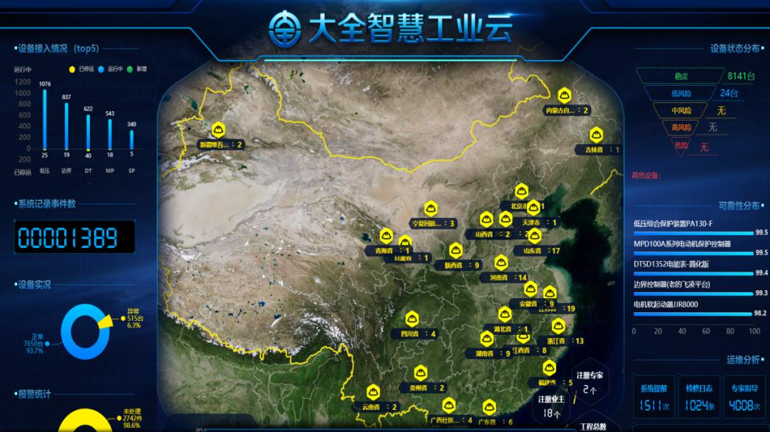 聚焦企业经营发展重点任务有哪些,构建业务场景能力