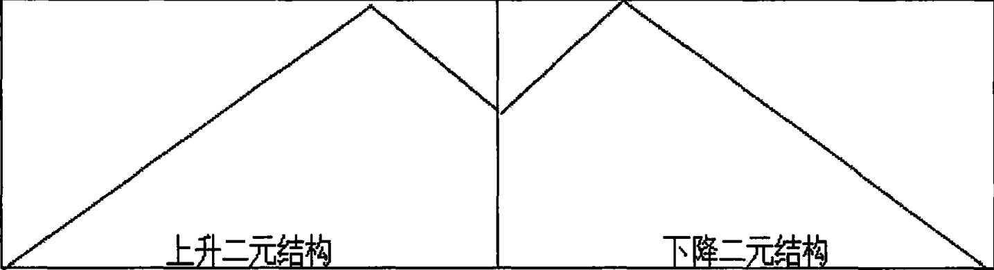 周易预测上证大盘走势,如何预测上证指数走势