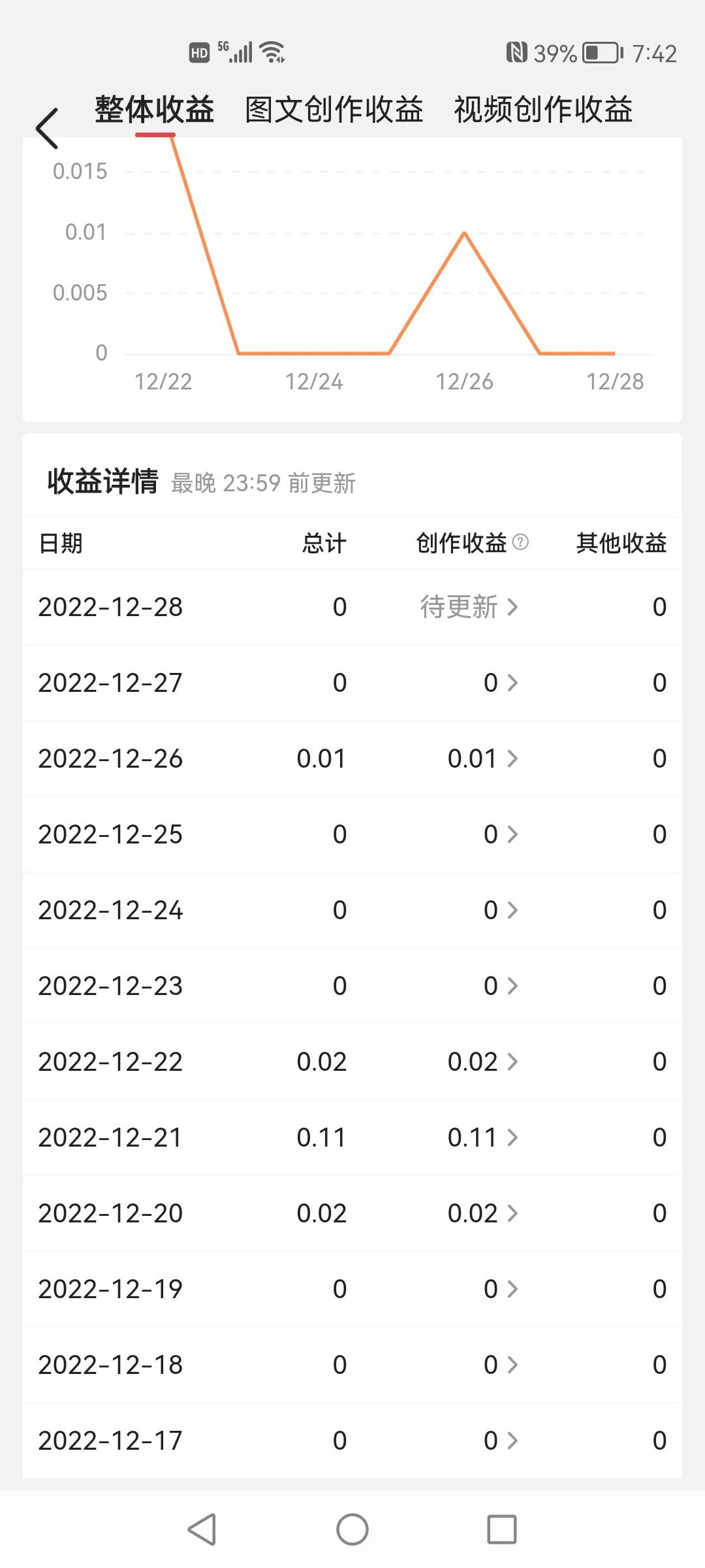 在头条做作品怎么赚钱,在头条创作灵感参与讨论有收益吗