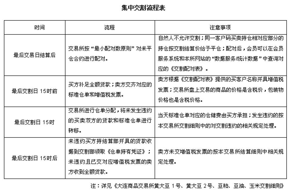 豆油主力期货行情,美大豆油期货行情
